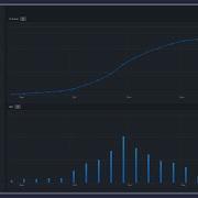 QuickPlan For MacOS Visualize Project Work And Costs With S Curve And Bar Charts