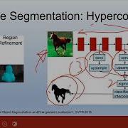 Instance Segmentation Deep Learning How Instance Segmentation Works By Dr Arshad Afridi