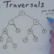 Trees 3 Traversals