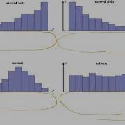 Making Boxplots From Histograms