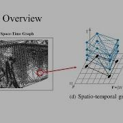 Event Based Motion Segmentation With Spatio Temporal Graph Cuts T NNLS 2021