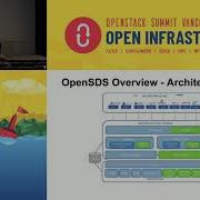 Managing And Protecting Persistent Volumes For Kubernetes