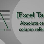 Absolute And Relative References For Tables In Excel Excel Off The Grid