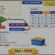 Day 04 Part 2 While Loop Examples Sum Of Numbers User Input Sentinel Controlled Loop