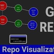 Git Reset Mixed Soft And Hard Explained Visualized In Realtime VisualGit