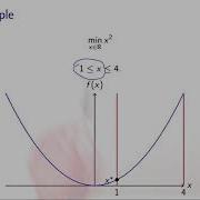 Linear Constraints Active Constraints