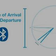Angle Of Arrival Bluetooth 5 1 Direction Finding Explanation