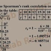 Correlation Statistics 2 Spearman S Rank Correlation Coefficient Tied Ranks