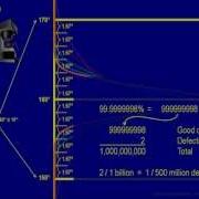 3 A Process Capability