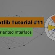 Matplotlib Tutorial 11 Object Oriented Interface Figure And Axes