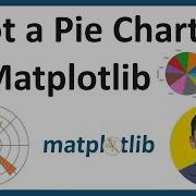 13 How To Plot A Pie Chart In Matplotlib Python Matplotlib Tutorial For Beginners Amit Thinks