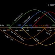 Terminator Timeline Accurately Explained