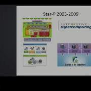 Viral B Shah The Many Ways Of Parallel Computing With Julia