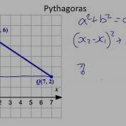 Pythagoras On Coordinate Grid