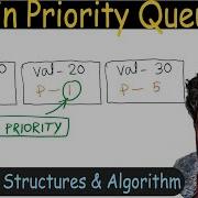 81 Min Priority Queue Using Array Data Structures