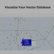 Visualize Vector Embeddings Chatgpt Generativeai Llm Vectorembeddings Vectordatabase Plotly