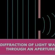 DIFFRACTION OF LIGHT WAVES THROUGH AN APERTURE