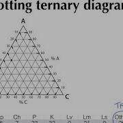 Plotting Ternary Diagrams