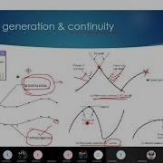 Synthetic Curves Order Of Continuity