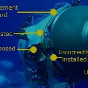 Oceangate Titan Analysis Of An Insultingly Predictable Failure