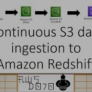 Учебные материалы AWS Непрерывная загрузка данных S3 в Amazon Redshift