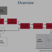 Data Acquisition Lecture