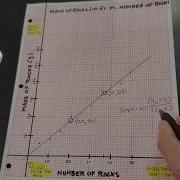 Graphing By Hand