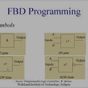 PLC Functional Block Diagram Basics