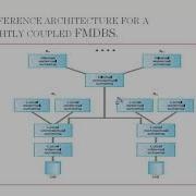 Distributed Databases Part 4