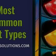 Most Common Wait Types