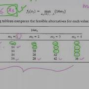 Dynamic Programming Knapsack Problem Part 2