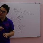 What Is Client Side Vs Server Side Programming Front End Vs Back End Explained