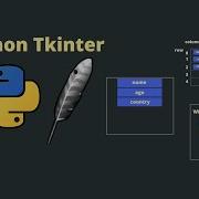 Python Tkinter Geometry Managers In Tkinter
