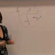 An Intro To Social Network Analysis