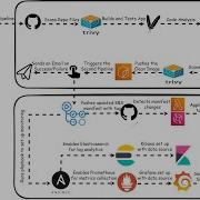 Comprehensive Production CI CD Pipeline On AWS CodePipeline EKS GitOps Monitoring Demo