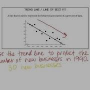 Scatter Plot Notes And Practice