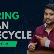 Spring Boot Bean Lifecycle Interview Prep BeanFactoryPostProcessor Vs BeanPostProcessor 2