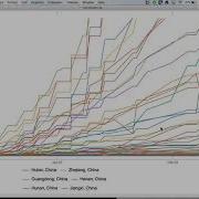 Coronavirus Data Exploration Wolfram Livecoding With Students