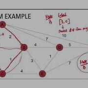 Shortest Path Model Djikstra S