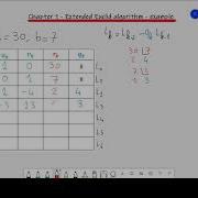 Chapter 1 Extended Euclid Algorithm Example 1 30 And 7