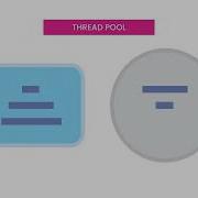 Java 215 Thread Pools By Mosh Hamedani