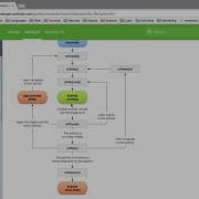 Android Tutorial Activity LifeCycle