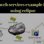 Soap Web Services Example In Java Using Eclipse Very Detailed