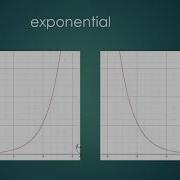 Introduction To Nonlinear Relationship Graphs