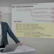 Knowledge Graphs 2 3 RDF Turtle Serialization