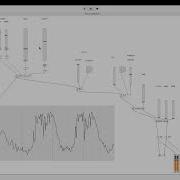 Wavetable Patch Pure Data Ongoing
