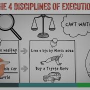 The 4 Disciplines Of Execution Summary Review Chris McChesney ANIMATED 2021