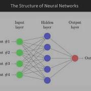 Advanced OpenCV 3 What Are Deep Neural Networks Packtpub Com