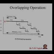 2 Batch Scheduling Non Overlapping Overlapping Cycle Time Make Span Dr NRV
