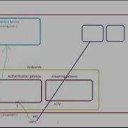 AWS Workspace Part 1 Architecture Overview